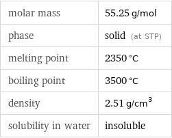 molar mass | 55.25 g/mol phase | solid (at STP) melting point | 2350 °C boiling point | 3500 °C density | 2.51 g/cm^3 solubility in water | insoluble