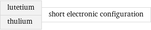 lutetium thulium | short electronic configuration