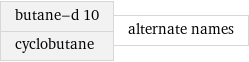 butane-d 10 cyclobutane | alternate names