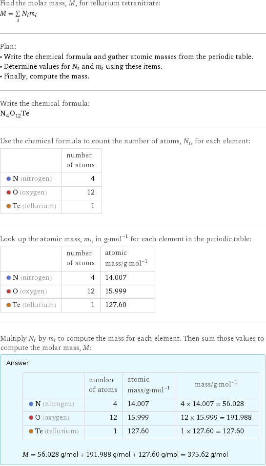 Find the molar mass, M, for tellurium tetranitrate: M = sum _iN_im_i Plan: • Write the chemical formula and gather atomic masses from the periodic table. • Determine values for N_i and m_i using these items. • Finally, compute the mass. Write the chemical formula: N_4O_12Te Use the chemical formula to count the number of atoms, N_i, for each element:  | number of atoms  N (nitrogen) | 4  O (oxygen) | 12  Te (tellurium) | 1 Look up the atomic mass, m_i, in g·mol^(-1) for each element in the periodic table:  | number of atoms | atomic mass/g·mol^(-1)  N (nitrogen) | 4 | 14.007  O (oxygen) | 12 | 15.999  Te (tellurium) | 1 | 127.60 Multiply N_i by m_i to compute the mass for each element. Then sum those values to compute the molar mass, M: Answer: |   | | number of atoms | atomic mass/g·mol^(-1) | mass/g·mol^(-1)  N (nitrogen) | 4 | 14.007 | 4 × 14.007 = 56.028  O (oxygen) | 12 | 15.999 | 12 × 15.999 = 191.988  Te (tellurium) | 1 | 127.60 | 1 × 127.60 = 127.60  M = 56.028 g/mol + 191.988 g/mol + 127.60 g/mol = 375.62 g/mol