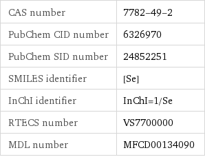 CAS number | 7782-49-2 PubChem CID number | 6326970 PubChem SID number | 24852251 SMILES identifier | [Se] InChI identifier | InChI=1/Se RTECS number | VS7700000 MDL number | MFCD00134090