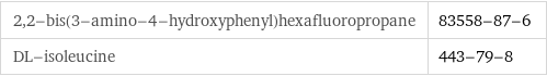 2, 2-bis(3-amino-4-hydroxyphenyl)hexafluoropropane | 83558-87-6 DL-isoleucine | 443-79-8