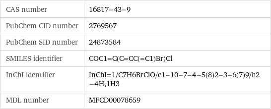 CAS number | 16817-43-9 PubChem CID number | 2769567 PubChem SID number | 24873584 SMILES identifier | COC1=C(C=CC(=C1)Br)Cl InChI identifier | InChI=1/C7H6BrClO/c1-10-7-4-5(8)2-3-6(7)9/h2-4H, 1H3 MDL number | MFCD00078659