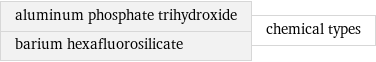 aluminum phosphate trihydroxide barium hexafluorosilicate | chemical types