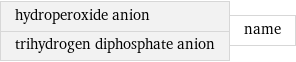 hydroperoxide anion trihydrogen diphosphate anion | name