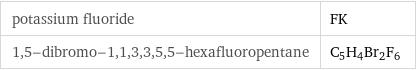 potassium fluoride | FK 1, 5-dibromo-1, 1, 3, 3, 5, 5-hexafluoropentane | C_5H_4Br_2F_6