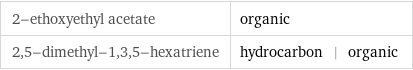 2-ethoxyethyl acetate | organic 2, 5-dimethyl-1, 3, 5-hexatriene | hydrocarbon | organic