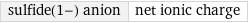 sulfide(1-) anion | net ionic charge