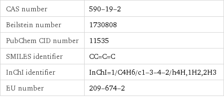 CAS number | 590-19-2 Beilstein number | 1730808 PubChem CID number | 11535 SMILES identifier | CC=C=C InChI identifier | InChI=1/C4H6/c1-3-4-2/h4H, 1H2, 2H3 EU number | 209-674-2
