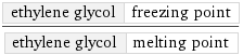 ethylene glycol | freezing point/ethylene glycol | melting point