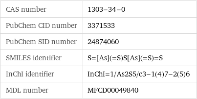 CAS number | 1303-34-0 PubChem CID number | 3371533 PubChem SID number | 24874060 SMILES identifier | S=[As](=S)S[As](=S)=S InChI identifier | InChI=1/As2S5/c3-1(4)7-2(5)6 MDL number | MFCD00049840