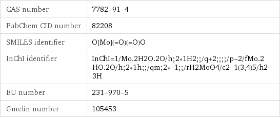 CAS number | 7782-91-4 PubChem CID number | 82208 SMILES identifier | O[Mo](=O)(=O)O InChI identifier | InChI=1/Mo.2H2O.2O/h;2*1H2;;/q+2;;;;/p-2/fMo.2HO.2O/h;2*1h;;/qm;2*-1;;/rH2MoO4/c2-1(3, 4)5/h2-3H EU number | 231-970-5 Gmelin number | 105453