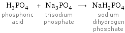 H_3PO_4 phosphoric acid + Na_3PO_4 trisodium phosphate ⟶ NaH_2PO_4 sodium dihydrogen phosphate