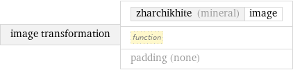 image transformation | zharchikhite (mineral) | image function padding (none)