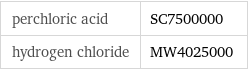 perchloric acid | SC7500000 hydrogen chloride | MW4025000