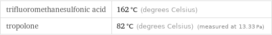 trifluoromethanesulfonic acid | 162 °C (degrees Celsius) tropolone | 82 °C (degrees Celsius) (measured at 13.33 Pa)