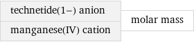 technetide(1-) anion manganese(IV) cation | molar mass