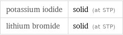 potassium iodide | solid (at STP) lithium bromide | solid (at STP)