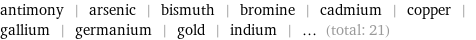 antimony | arsenic | bismuth | bromine | cadmium | copper | gallium | germanium | gold | indium | ... (total: 21)