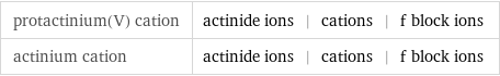 protactinium(V) cation | actinide ions | cations | f block ions actinium cation | actinide ions | cations | f block ions