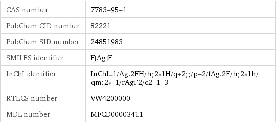 CAS number | 7783-95-1 PubChem CID number | 82221 PubChem SID number | 24851983 SMILES identifier | F[Ag]F InChI identifier | InChI=1/Ag.2FH/h;2*1H/q+2;;/p-2/fAg.2F/h;2*1h/qm;2*-1/rAgF2/c2-1-3 RTECS number | VW4200000 MDL number | MFCD00003411