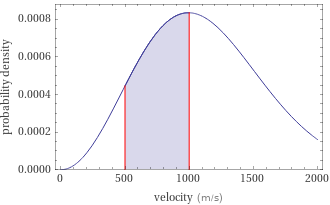Probability density vs. speed