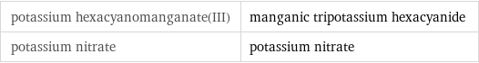 potassium hexacyanomanganate(III) | manganic tripotassium hexacyanide potassium nitrate | potassium nitrate