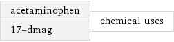 acetaminophen 17-dmag | chemical uses