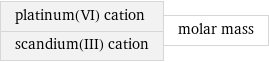 platinum(VI) cation scandium(III) cation | molar mass