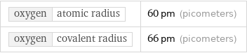 oxygen | atomic radius | 60 pm (picometers) oxygen | covalent radius | 66 pm (picometers)