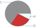 Mass fraction pie chart