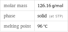 molar mass | 126.16 g/mol phase | solid (at STP) melting point | 96 °C