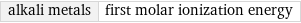 alkali metals | first molar ionization energy