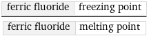 ferric fluoride | freezing point/ferric fluoride | melting point