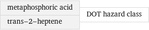 metaphosphoric acid trans-2-heptene | DOT hazard class