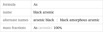 formula | As name | black arsenic alternate names | arsenic black | black amorphous arsenic mass fractions | As (arsenic) 100%