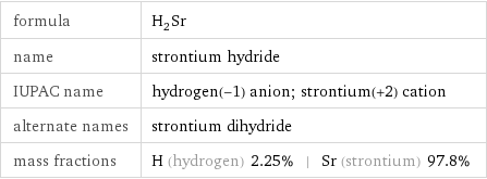 formula | H_2Sr name | strontium hydride IUPAC name | hydrogen(-1) anion; strontium(+2) cation alternate names | strontium dihydride mass fractions | H (hydrogen) 2.25% | Sr (strontium) 97.8%