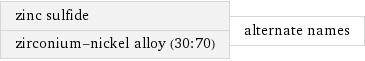 zinc sulfide zirconium-nickel alloy (30:70) | alternate names