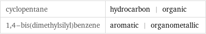 cyclopentane | hydrocarbon | organic 1, 4-bis(dimethylsilyl)benzene | aromatic | organometallic