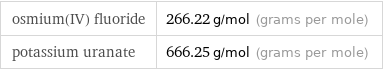 osmium(IV) fluoride | 266.22 g/mol (grams per mole) potassium uranate | 666.25 g/mol (grams per mole)