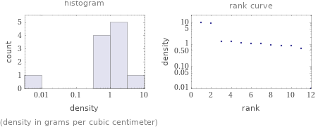   (density in grams per cubic centimeter)