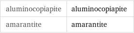 aluminocopiapite | aluminocopiapite amarantite | amarantite