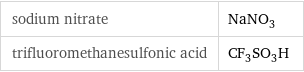 sodium nitrate | NaNO_3 trifluoromethanesulfonic acid | CF_3SO_3H