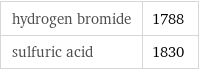 hydrogen bromide | 1788 sulfuric acid | 1830