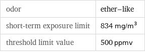 odor | ether-like short-term exposure limit | 834 mg/m^3 threshold limit value | 500 ppmv