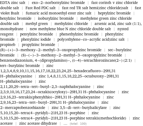 EDTA zinc salt | exo-2-norbornylzinc bromide | fast corinth v zinc chloride double salt | Fast Red PDC salt | fast red TR salt hemi(zinc chloride)salt | fast violet Bsalt | fumaric acid monoethyl ester zinc salt | heptylzinc bromide | hexylzinc bromide | isobutylzinc bromide | methylene green zinc chloride double salt | methyl green | methylzinc chloride | arsenic acid, zinc salt (1:1), monohydrate | new methylene blue N zinc chloride double salt | nysted reagent | pentylzinc bromide | phenethylzinc bromide | phenylzinc bromide | phenylzinc iodide | poly(ethylene-co-acrylic acid)zinc salt | propineb | propylzinc bromide | (R)-(+)-3-methoxy-2-methyl-3-oxopropylzinc bromide | sec-butylzinc bromide | (S)-(-)-3-methoxy-2-methyl-3-oxopropylzinc bromide | benzenediazonium, 4-(dipropylamino)-, (t-4)-tetrachlorozincate(2-) (2:1) | tert-butylzinc bromide | zinc 1, 2, 3, 4, 8, 9, 10, 11, 15, 16, 17, 18, 22, 23, 24, 25-hexadecafluoro-29H, 31 H-phthalocyanine | zinc 1, 4, 8, 11, 15, 18, 22, 25-octabutoxy-29H, 31 H-phthalocyanine | zinc 2, 11, 20, 29-tetra-tert-butyl-2, 3-naphthalocyanine | zinc 2, 3, 9, 10, 16, 17, 23, 24-octakis(octyloxy)-29H, 31 H-phthalocyanine | zinc 2, 9, 16, 23-tetrakis(phenylthio)-29H, 31 H-phthalocyanine | zinc 2, 9, 16, 23-tetra-tert-butyl-29H, 31 H-phthalocyanine | zinc 2-mercaptobenzothiazole | zinc 3, 5-di-tert-butylsalicylate | zinc 5, 10, 15, 20-tetra(4-pyridyl)-21H, 23 H-porphine | zinc 5, 10, 15, 20-tetra(4-pyridyl)-21H, 23 H-porphine tetrakis(methochloride) | zinc acetate | zinc acetate dihydrate | ... (total: 100)