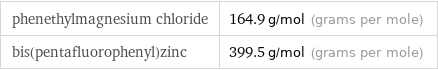 phenethylmagnesium chloride | 164.9 g/mol (grams per mole) bis(pentafluorophenyl)zinc | 399.5 g/mol (grams per mole)