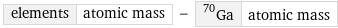 elements | atomic mass - Ga-70 | atomic mass