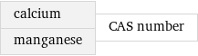 calcium manganese | CAS number