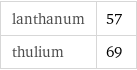 lanthanum | 57 thulium | 69